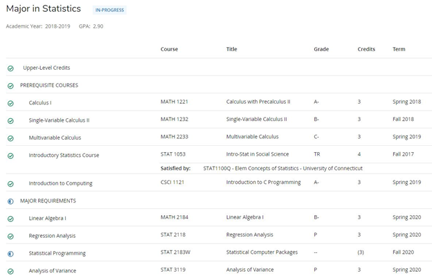 A major block within a student's DegreeMAP audit displaying the academic year, GPA, requirement titles, courses applied to each requirement, course name, title, grade, credits, and the term in which the course was taken.