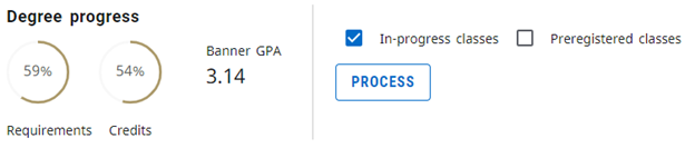 A Degree Progress card featuring trackable percent gauges for requirements and credits, along with the Banner GPA. Two checkboxes for in-progress classes and preregistered courses are displayed, with the in-progress checkbox currently selected. A Process button is located underneath.